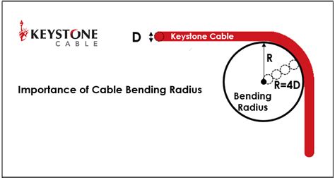 electrical wire bending radius|bending radius of 240mm2 cable.